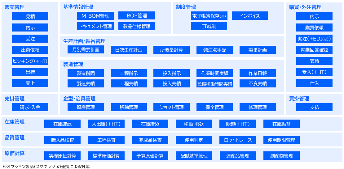 電機・機械向け機能一覧を示した図
