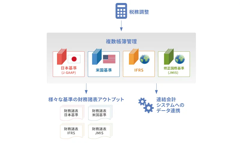 国際財務報告基準・国際財務基準「IFRS」とは：日本基準との違い 