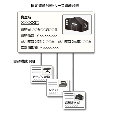 固定資産管理システム Erp Proactive Scsk株式会社