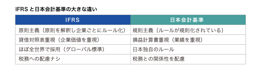 IFRSと日本基準の大きな違い
