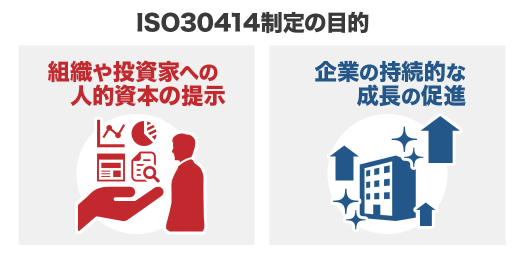 ISO30414制定の目的