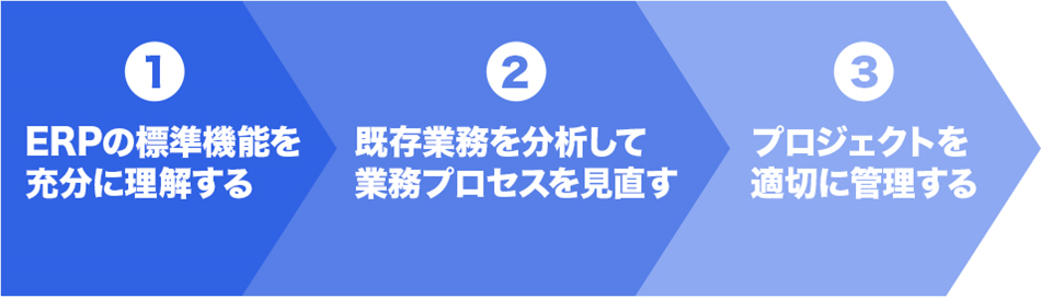 失敗しないFit to Standardの進め方のステップ