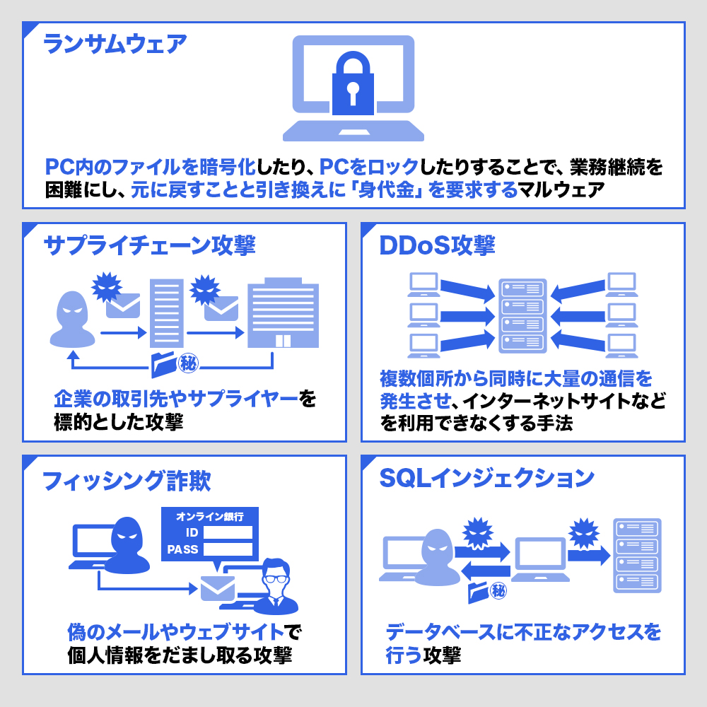 サイバー攻撃の代表的な事例