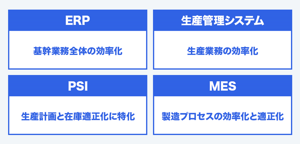 ERPと連携できる製造業向けのシステム（ERP、生産管理システム、PSI、MES）