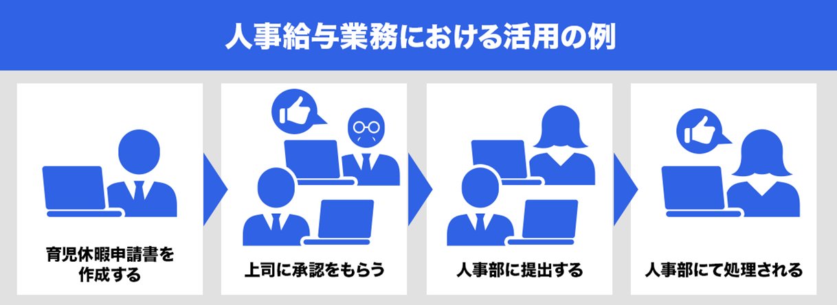 人事給与業務における活用の例