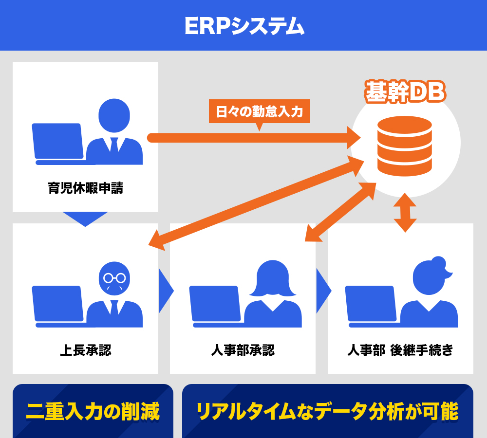 ERPシステム