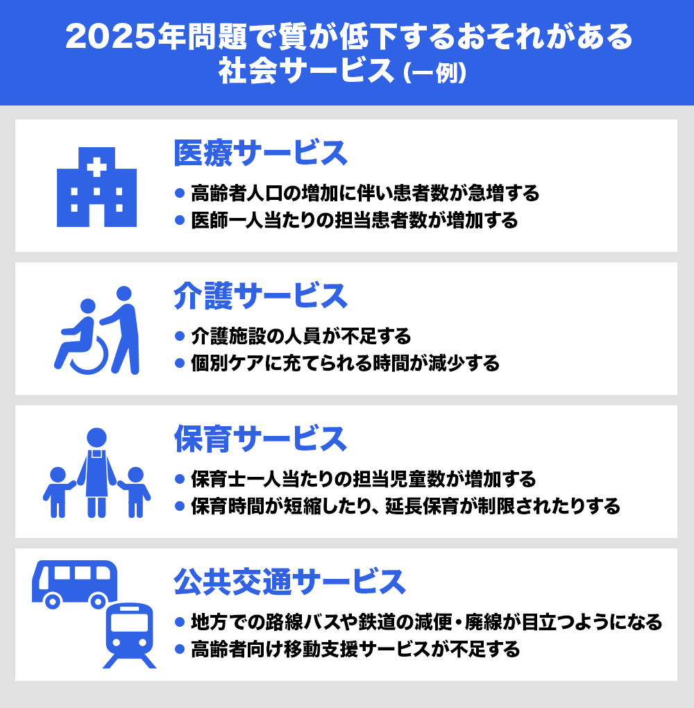 2025年問題で質が低下するおそれがある社会サービス（一例）