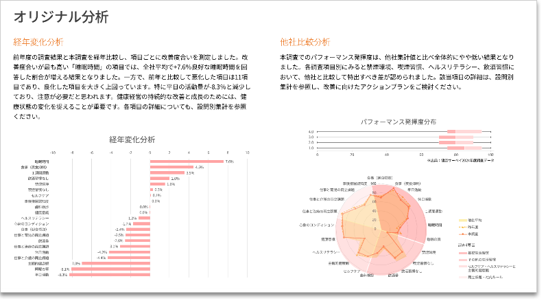 「健康サーベイ（Lite版）」