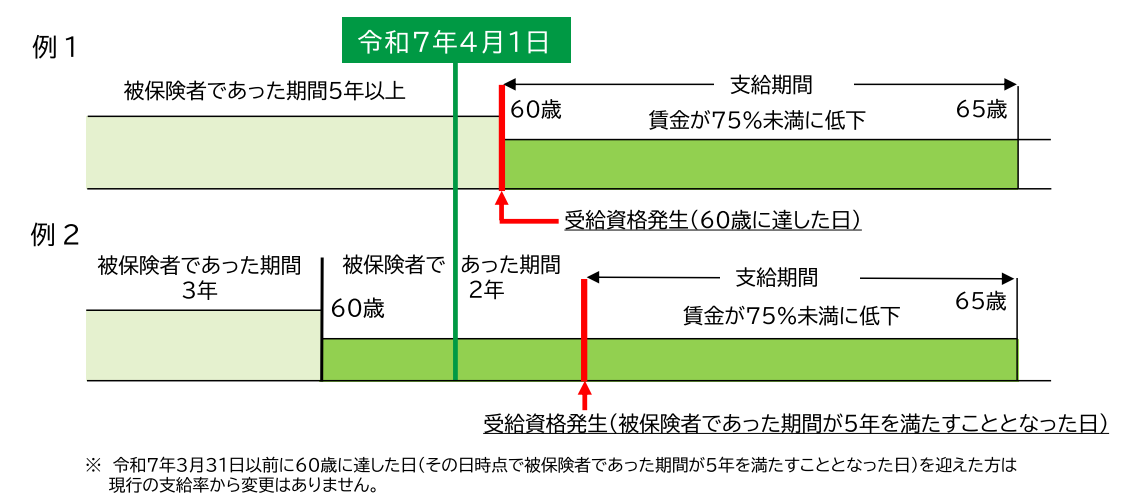 例1と例2