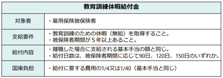 教育訓練休暇給付金について