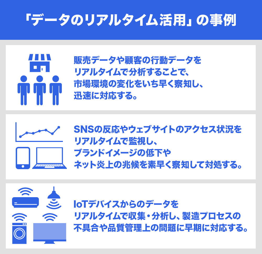 「データのリアルタイム活用」の事例