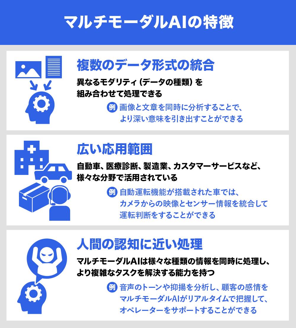 マルチモーダルAIの特徴