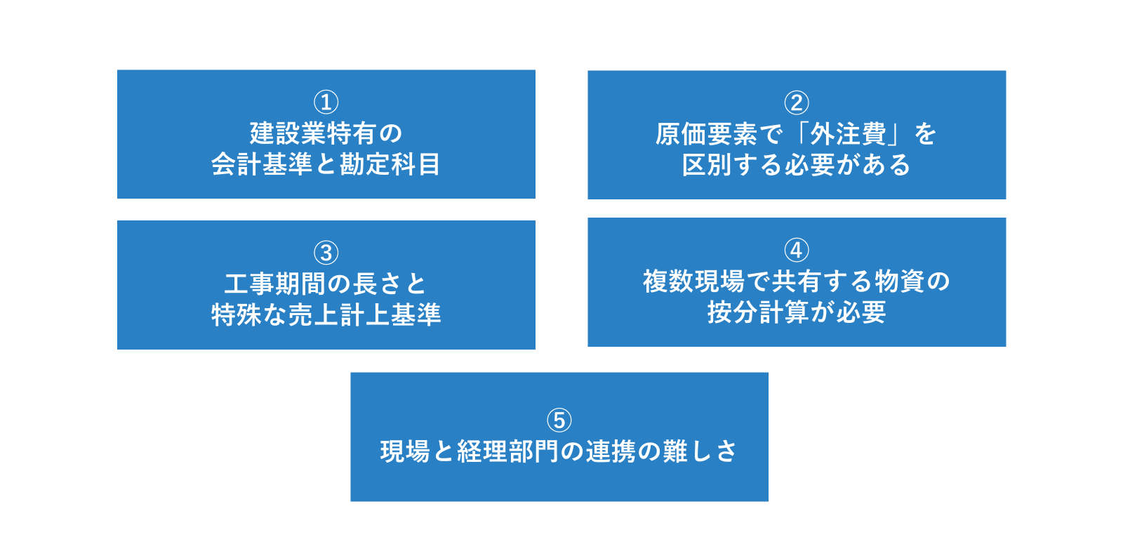 建設業の原価管理を解説！利益改善とシステム選定のポイント