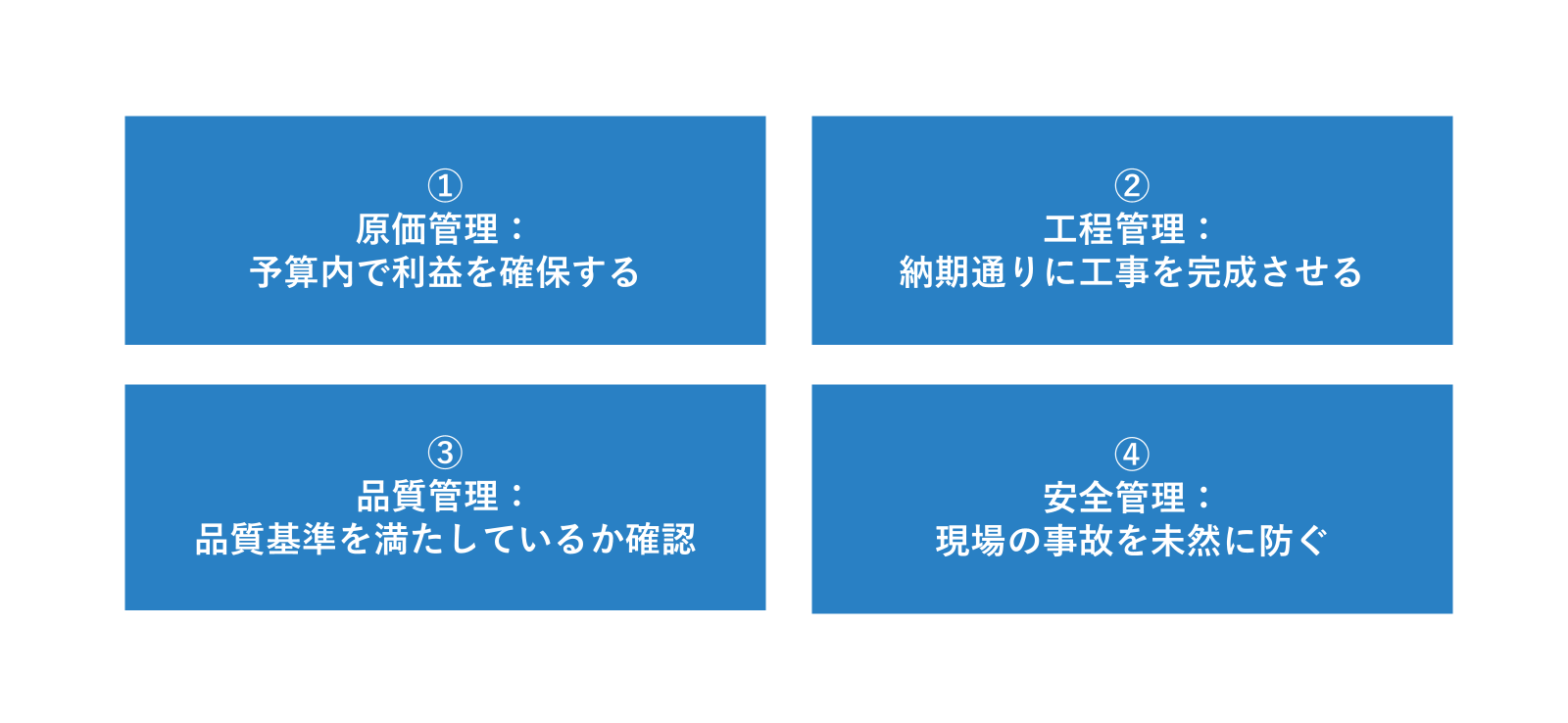管理 と 監理 の 違い