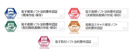 財務会計機能の法改正対応およびJIIMA認証・SOC1保証報告書に関する図