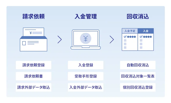 スマートフォンによる経費申請・精算業務のイメージ図